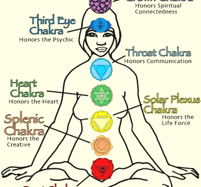 Chakras